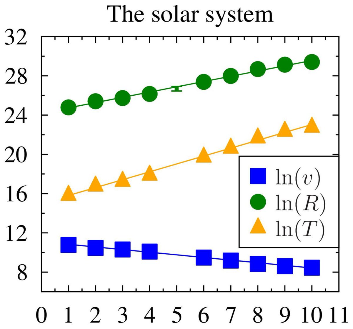 Symmetry_MDPI's tweet photo. #mdpisymmetry Check this newly published article "Orbital Regularity of Exoplanets and the Symmetries of the Kepler Problem" at https://t.co/QNM0eZxk3Z
Authors: József Cseh et al.
#celestialmechanics #planetarysystem
@MdpiPhysci https://t.co/jsMexZx04n