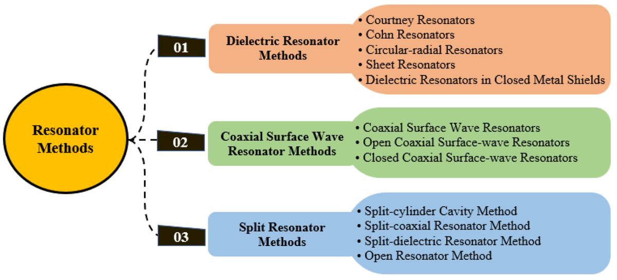 Sensors_MDPI's tweet photo. #highlycitedpaper
Review of Recent Microwave Planar Resonator-Based Sensors: Techniques of Complex Permittivity Extraction, Applications, Open Challenges and Future Research Directions
https://t.co/xNZisx4bi0
#microwavesensor #complexpermittivityextraction #biosensor #resonators https://t.co/kA1IZnJAba