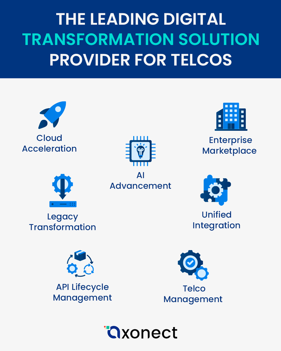 AxonectSuite's tweet image. Get ready for the Future of Telecom with Axonect: Your go-to solution provider for telecom innovation. 

Learn more at axonect.com

#Axonect #ADL #AxiataDigitalLabs #Telecom
#TelecomInnovation #Agile #APIInnovation #DigitalTelco #CloudAdoption #TelecomSolutions