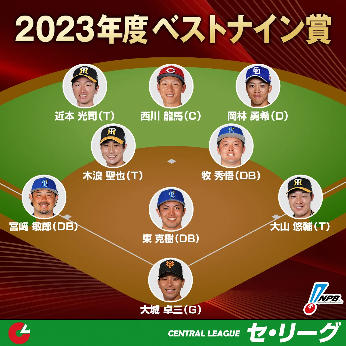 活動歴および当時の関連ビジュアル記録