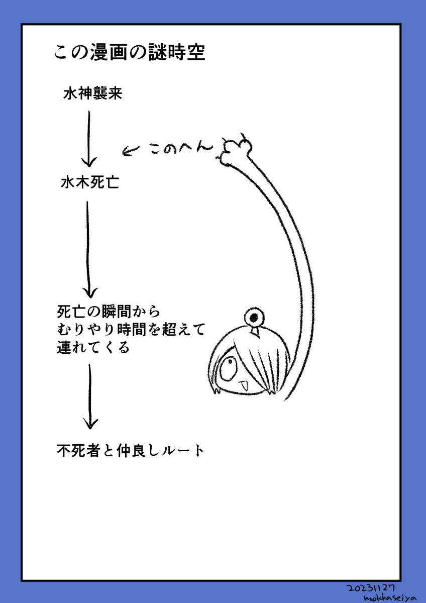 ゲタ水のような漫画。(※謎時空)
水神に飲まれた世界線。
「不死者からのクッソ重めな親愛」 