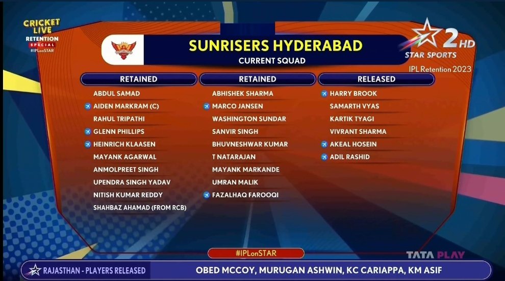 ConnectCric's tweet photo. Sunrisers Hyderabad retained &amp; released players. 
[Star Sports]

@StarSportsIndia #IPL2024 https://t.co/uxa0ozraiP