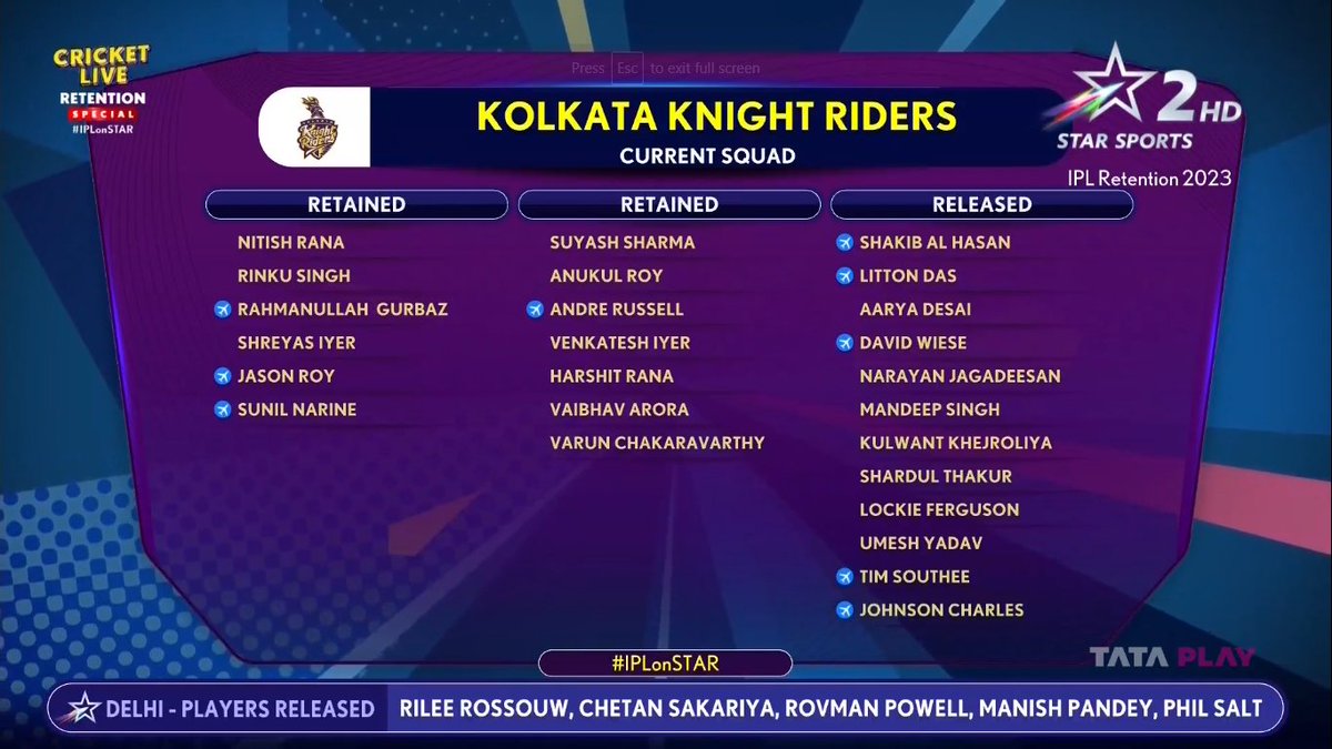 ConnectCric's tweet photo. #KKR retained &amp; released players for auction. 
[Star Sports]

@StarSportsIndia #IPL2024 https://t.co/NJ7kK4FQVA