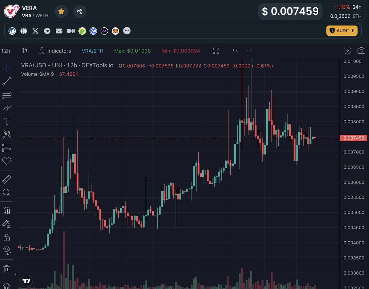 BSCGemsAlert's tweet photo. $VRA @verasitytech the calm before the storm 🚀🚀🚀 https://t.co/t1xzFyirpZ