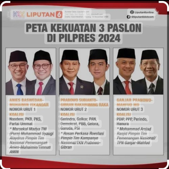 3 Paslon ini tentunya akan muncul satu pemenang di Pemilu nanti.tebak2 an,Paslon mana yg akan jadi pemenang dan layak memimpin Negeri ini,..?