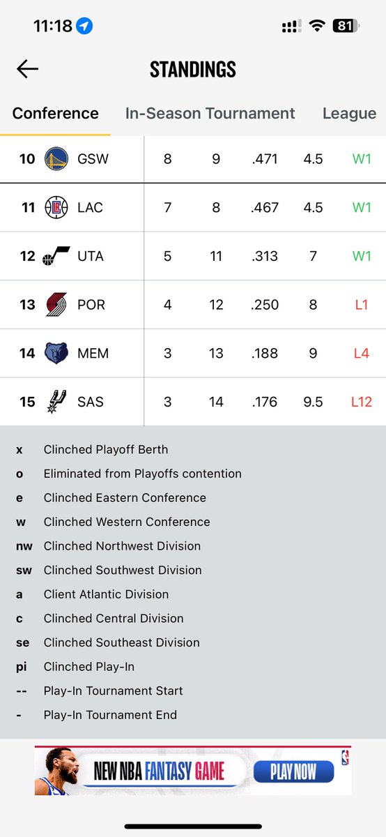 rmdalagan's tweet photo. @projectspurs Still lots of time, 65 more losses to go. https://t.co/h7ZhkY2BiH