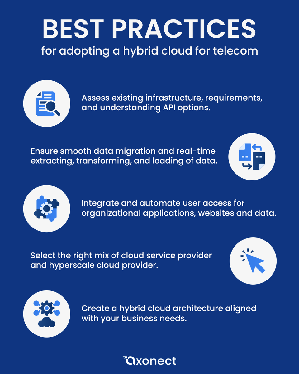 AxonectSuite's tweet image. To successfully implement a hybrid cloud solution in the telecom sector, it&apos;s crucial to begin with a comprehensive assessment of existing infrastructure and requirements while exploring API options.

Learn more at axonect.com

#Axonect #ADL #AxiataDigitalLabs