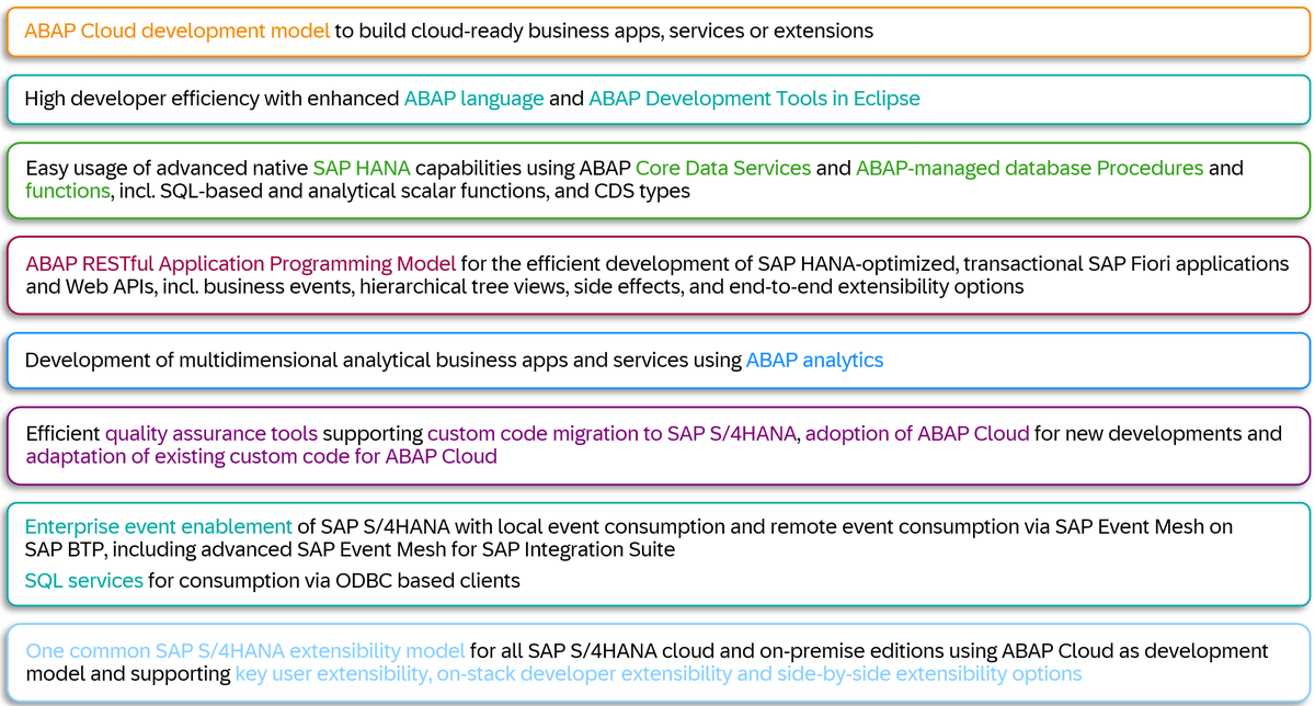 #ABAP Platform for @SAP S/4HANA 2023 was released on October 11, 2023. My colleague @OlgaDolin has helpfully released this topic page, with loads of info links, and overview presentation. Enjoy! blogs.sap.com/2023/11/27/aba…