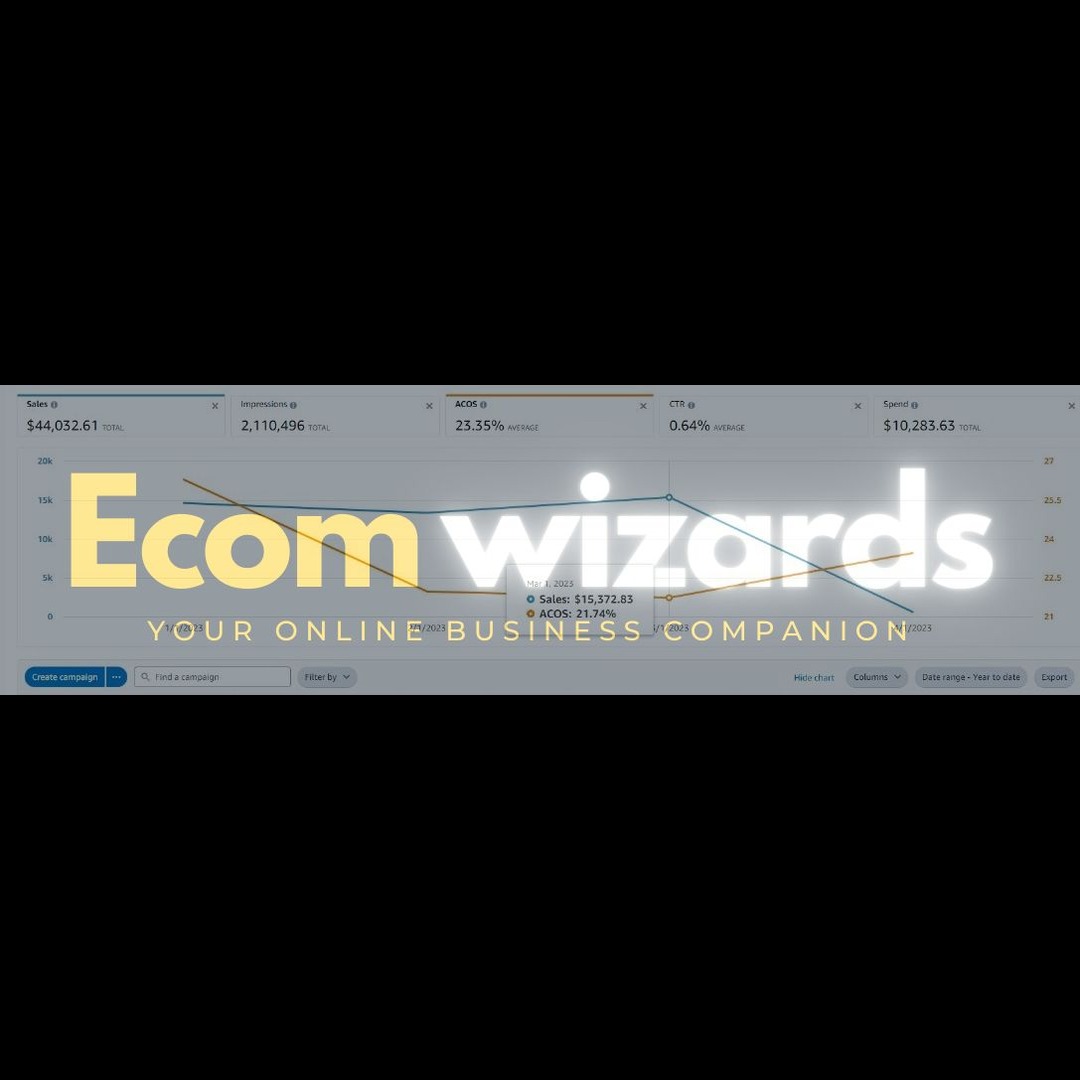 EcomWizards_'s tweet photo. 🚀Exciting update! In 3 months, client sales hit $44K with a remarkable 23% ACoS!🌟Big thanks to our team and clients for making this happen. 🙌 Ready for more success? Join us at [https://t.co/ty26UrHkjB]! #AmazonSeller #AmzonSuccess #AmazonFBA #AmazonGrowth https://t.co/OZkmDoKuJq