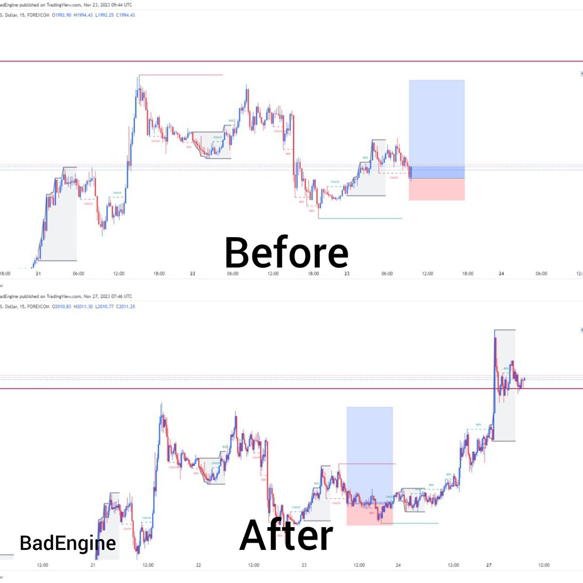fabian_fabroo's tweet photo. Happy New Trading Week and Good Trading.
Your dedication today is the foundation for your trading success tomorrow.
#Gold #XAUUSD
#ForexCommitment #LearnPersistently #TradingFocus #DeterminedTrader #FutureSuccess #CommitToLearn #TradingDetermination #StayFocused
#BadEngine https://t.co/eHuMpqPfD6