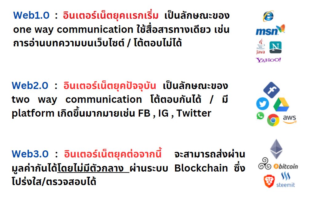P_Learnphysics's tweet photo. อีกหนึ่งเรื่องที่เป็นกระเเส เเละ Future trend คือ WEB3.0 
พี่เชื่อว่าจะออกใน #TPAT3 พาร์ทข่าวสารเทคโนโลยี 
[ซึ่งไม่รู้มีใครเล่นพวก crypto ไหมในวัยพวกเรา ถ้ามีก็จะรู้จักดีเลย]

อ่านกันไปด้วยครับ #dek67 พาร์ทพวกนี้เค้าไม่ค่อยมีสอนกัน เเต่ถ้าฟลุ้คต��ง คือ คะเเนนฟรีๆ 

#TGAT #TPAT1 https://t.co/poL9bWqniA