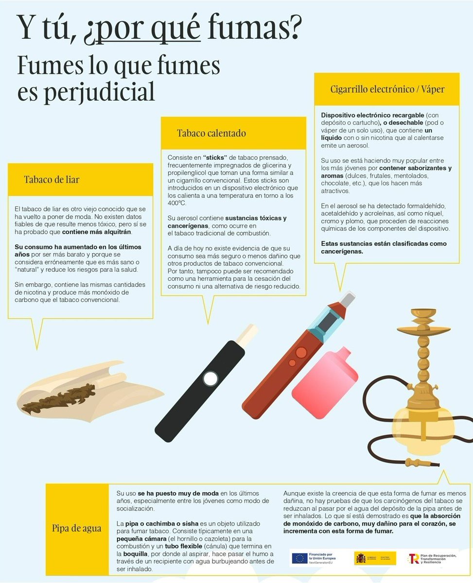 ags_nortedejaen's tweet photo. Todas las formas del #tabaco son perjudiciales
El tabaco es el principal factor de riesgo de muchas enfermedades #crónicas y de distintos tipos de #cáncer.
No hay formas saludables de fumar ya sea por #CigarrillosElectrónicos, #Cachimbas, puros o tabaco de liar, mentolado o light https://t.co/gDdgJuawBn
