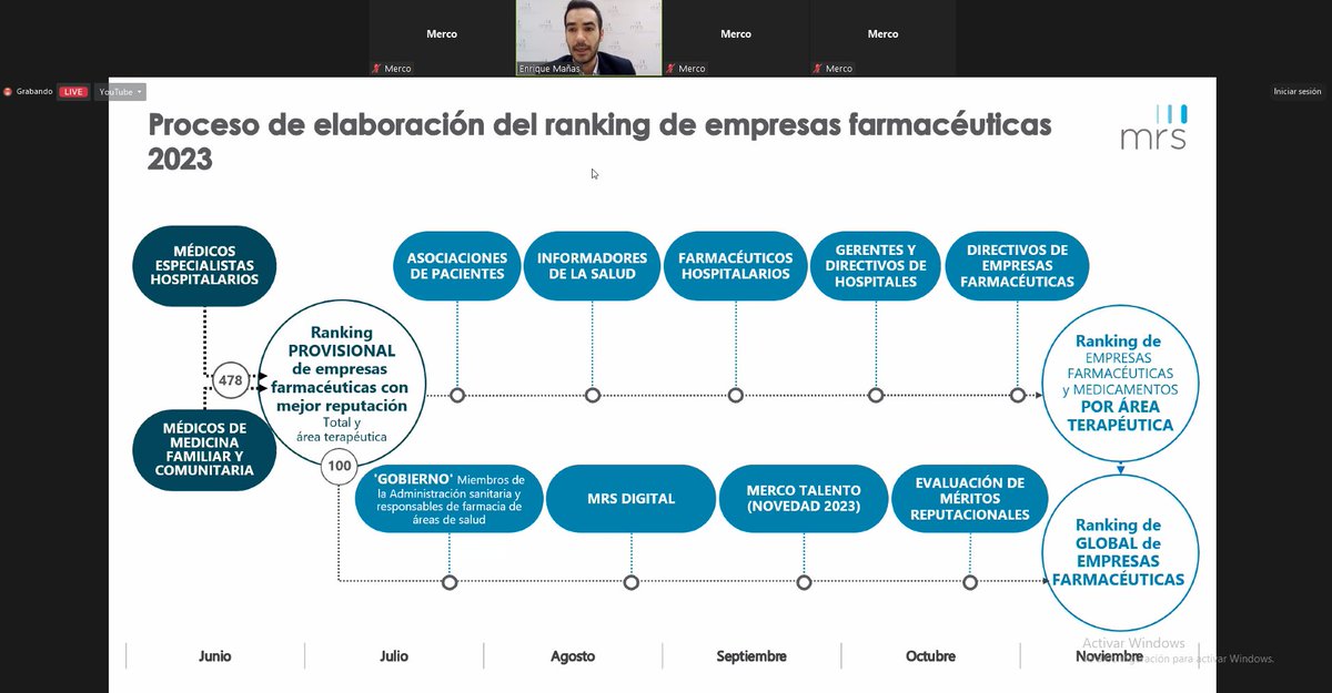 🔔 Empieza la presentación de la 9ª edición del #MonitorReputaciónSanitaria, con las empresas farmacéuticas mejor valoradas. Para conocer de primera mano a las ganadoras, no dudéis en conectaros a nuestro evento online. 🔴 Síguelo en directo desde YouTube: youtube.com/watch?v=7kxKIj…