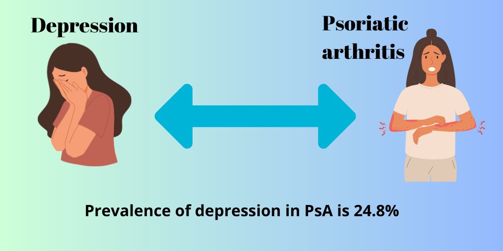 📌#Depression in #PsA is a common but often understudied comorbidity 📌Associated with lower response to therapy and higher discontinuation rates of bDMARD 👉rdcu.be/dr5ZB
