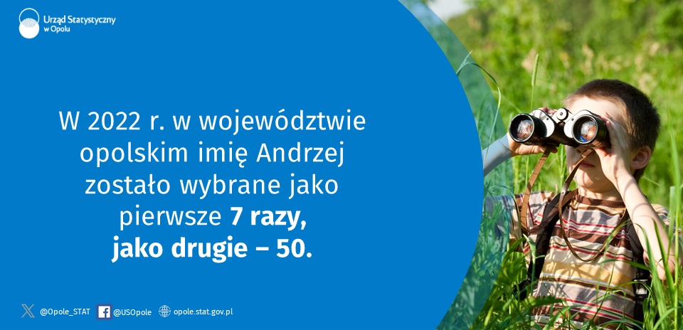 Opole_STAT's tweet photo. Dzisiaj obchodzimy #Andrzejki!
Z tej okazji życzymy szczęścia wszystkim Andrzejom!
W #opolskie imię Andrzej nie jest tak popularne jak kiedyś - ale wciąż jest nadawane jako 1. bądź 2. imię.
#USOpole #statystyka https://t.co/3uIx1uyaC9