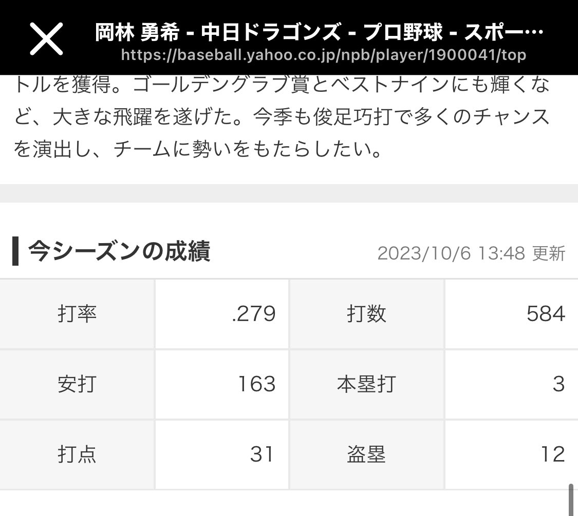 _sugar_baseball's tweet photo. どういう人生を歩んだら、左よりも右の方がベストナイン賞に相応しいという考えになるのでしょうか。 https://t.co/bFfwK3wAwx