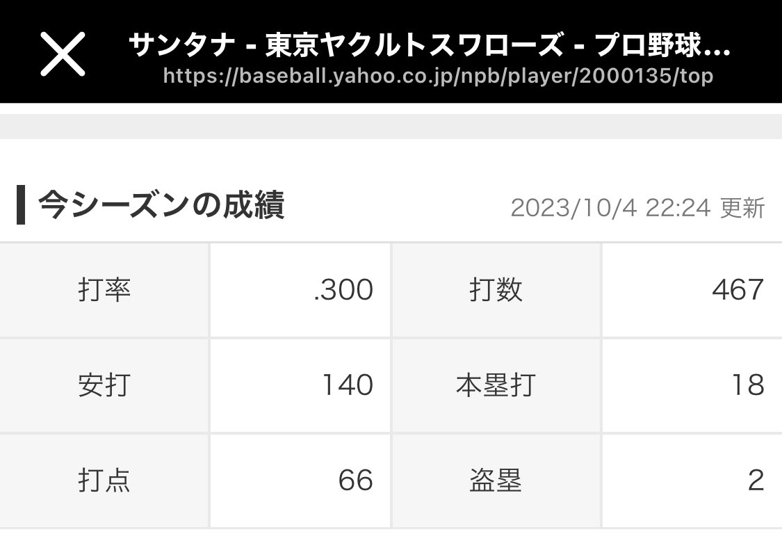 _sugar_baseball's tweet photo. どういう人生を歩んだら、左よりも右の方がベストナイン賞に相応しいという考えになるのでしょうか。 https://t.co/bFfwK3wAwx