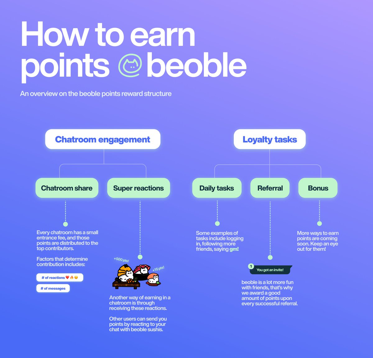 beoble tweet media