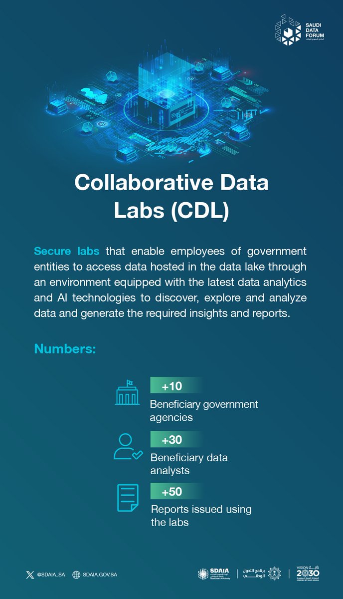 SDAIA_SA's tweet photo. Learn more about the Collaborative Data Labs (CDL), one of the products of the National Data Bank at #SDAIA
#SaudiDataForum https://t.co/dxIL5KPx6Y
