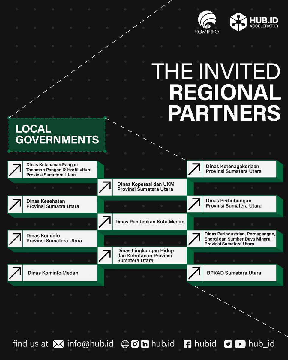 HUB_ID's tweet photo. We hope that they’ll bring something innovative and be the solution to your city’s need. Thank you and see you, Medan✨

#StartWithNetwork #hubid2023 #hubidaccelerator https://t.co/KckJ1a9wAy
