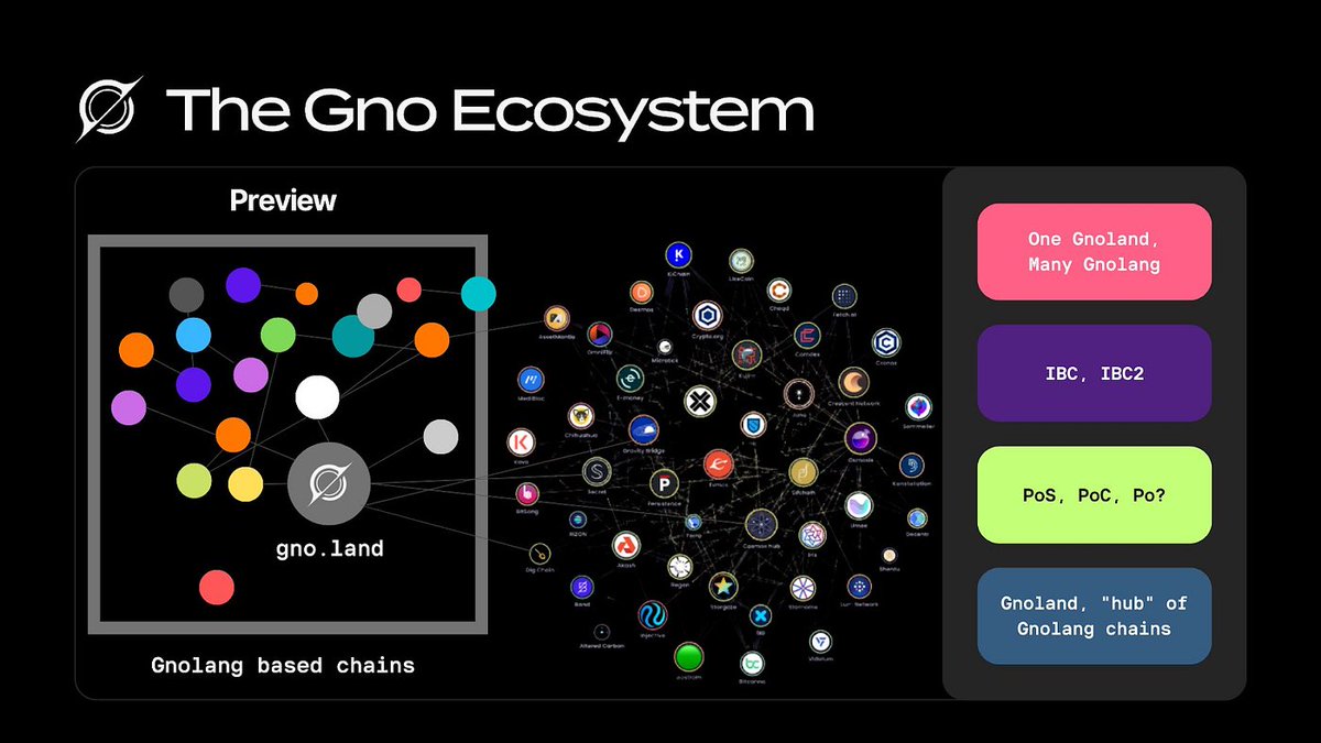 thenystic's tweet photo. Dear @jaekwon. I voted NO to #proposal848, but I think it would be a mistake to fork the network. I rather believe that @_gnoland could replace what you call #CosmosOne by airdropping part of the $GNOT to those who voted NO and NWV. Let's focus all resources on this. https://t.co/tJ3gxC7SJh