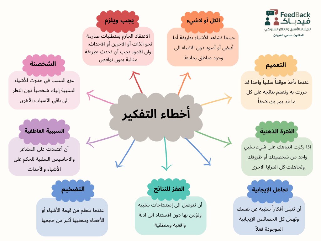 أخطاء التفكير ..

<a href="/Feedback_Cent/">مركز فيدباك</a>