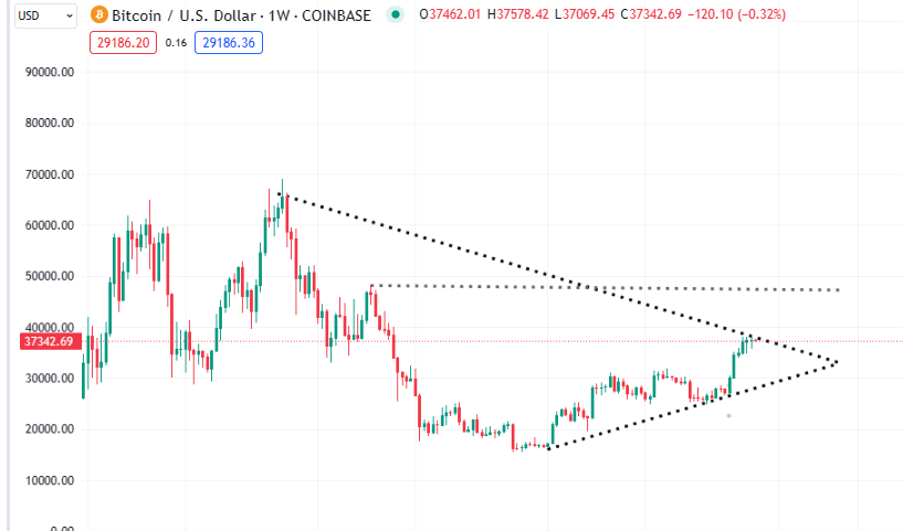 CryptoSa tweet media