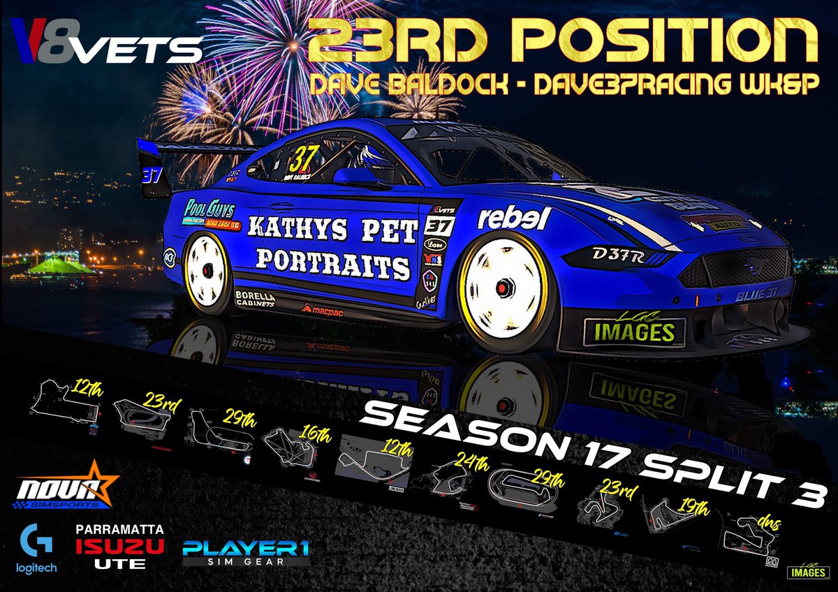 DAVE37Racing's tweet photo. Not being able to do the last round due to Covid cost me a top 15 in the championship I reckon but what a cool graphic by LGCImages https://t.co/DgG1c84HPW