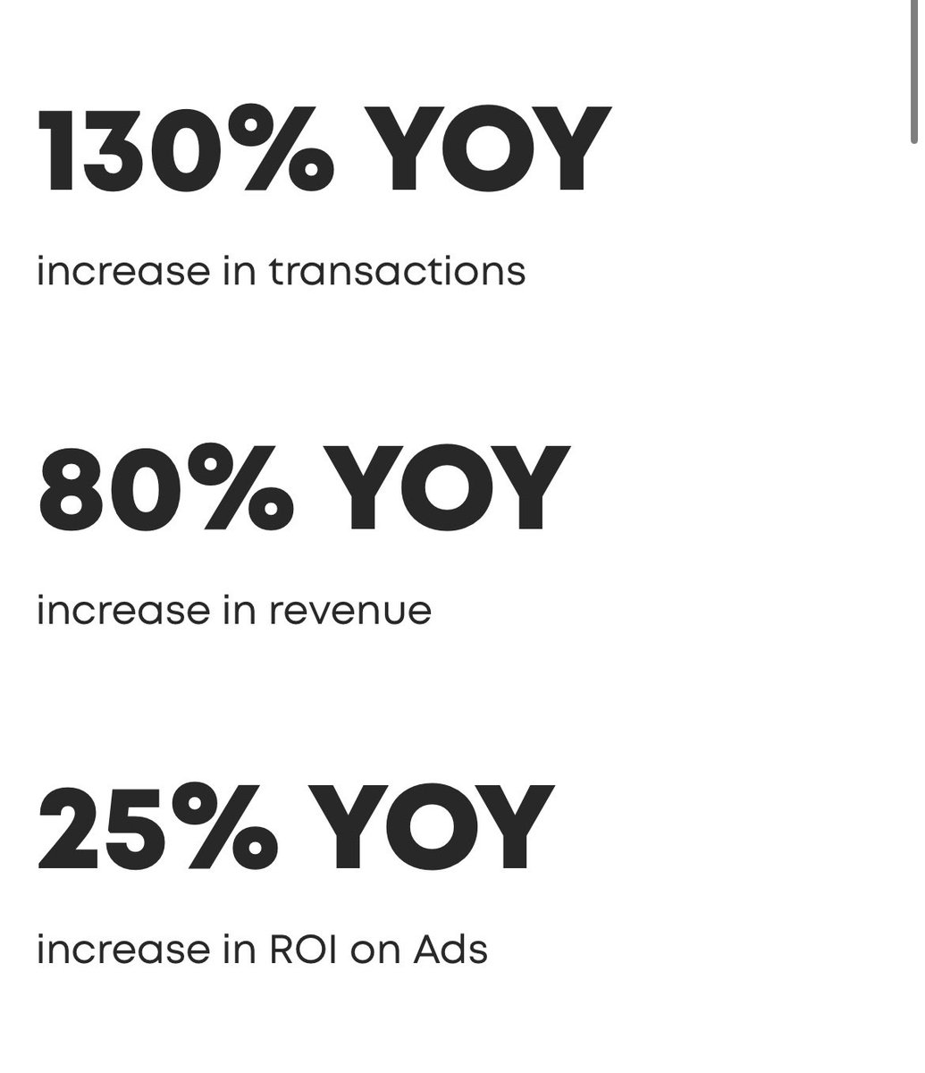 BornTechies's tweet photo. 12Cups, A leading coffee provider in Saudi Arabia 🇸🇦 

Case Study

increase in transactions

80% YOY
increase in revenue

25% YOY
increase in ROI on Ads

#ecommercecasestudy #arabiconline #coffeeshop #onlinestoredevelopment #ecommercedevelopment https://t.co/X6MhkpS93U