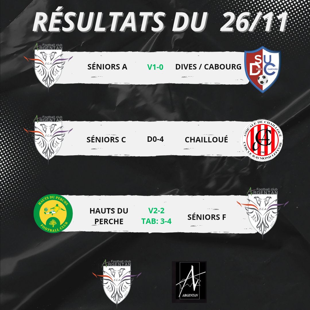 FC Argentan ⚫️⚪️ (@fcargentan) on Twitter photo 