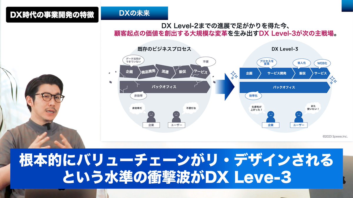speee_bizdev's tweet photo. 「DX時代に必要な事業開発」パートのハイライト💡 https://t.co/lm7jAISPZl