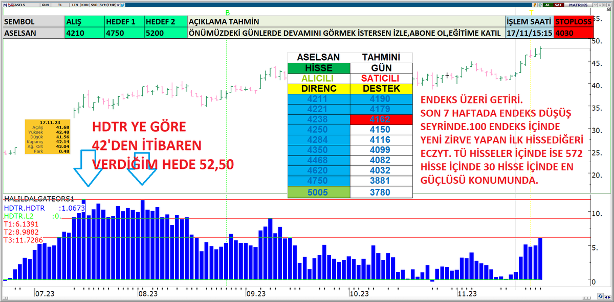 HalilRecber's tweet photo. #aselan
videoda detaylar.
https://t.co/gvGQjC5Eak https://t.co/5aKPgitPXT