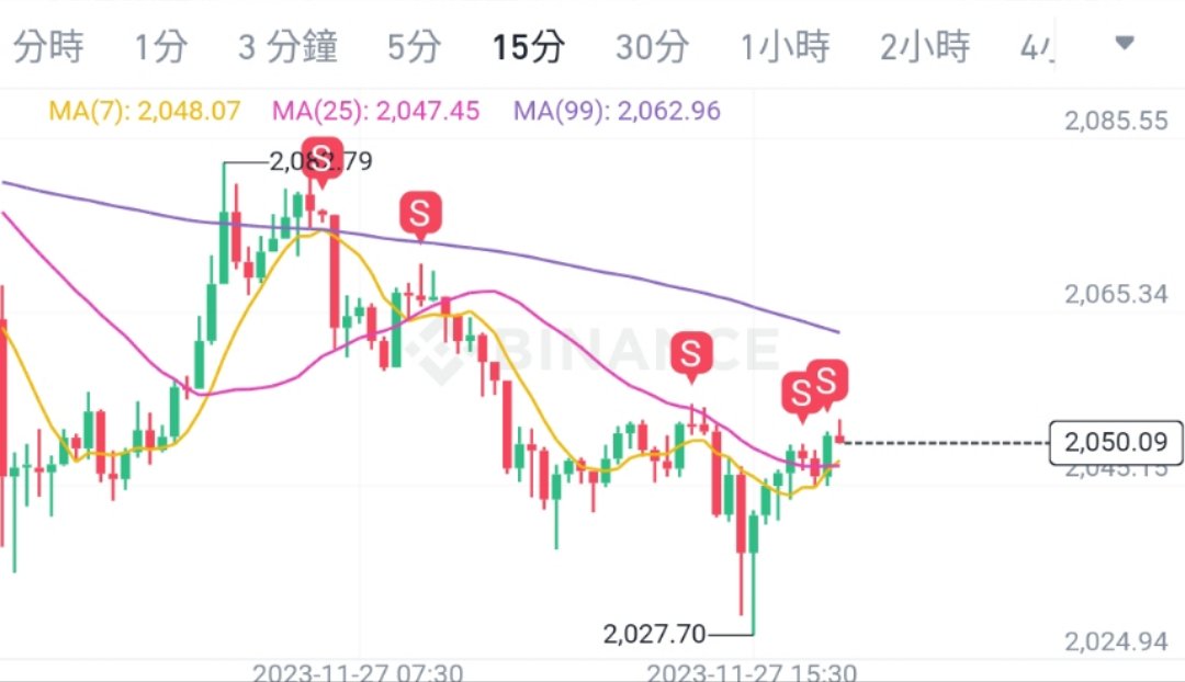 cat_ETH2's tweet image. 一直浮盈加倉，讓時間告訴我們答案 #btc