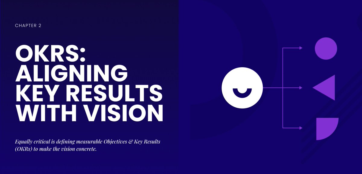 Most companies house exceptional teams. 

Yet unlocking their full potential remains an untapped opportunity.

We've chatted to 1000's of SEOs. This is why we created our SEO Leadership Playbook.

Here's 11 leadership qualities to get the most of your team 👇

1. Creating a