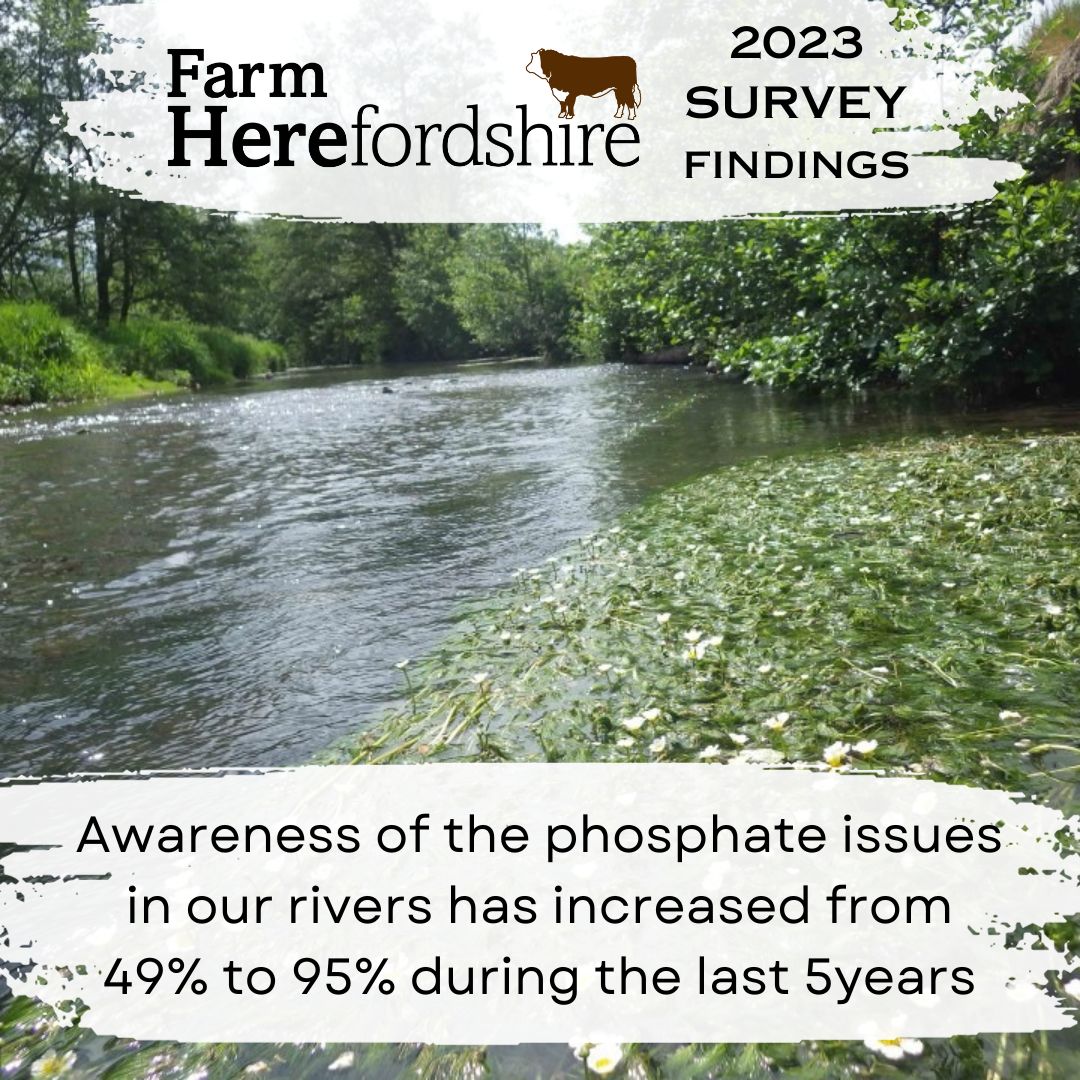 Of survey respondents Discover more... farmherefordshire.co.uk/?p=1759 @TheAHDB @CLAtweets @clamidlands @envagency @EnvAgencyMids @HfdsCouncil @Hfds_RuralHub @HerefordshireWT @NE_WestMids @NFUHfds @NFUWestMids @WUFoundation @WyeValleyNL #Herefordshire #RiverWye #Farming #Wye #meadows