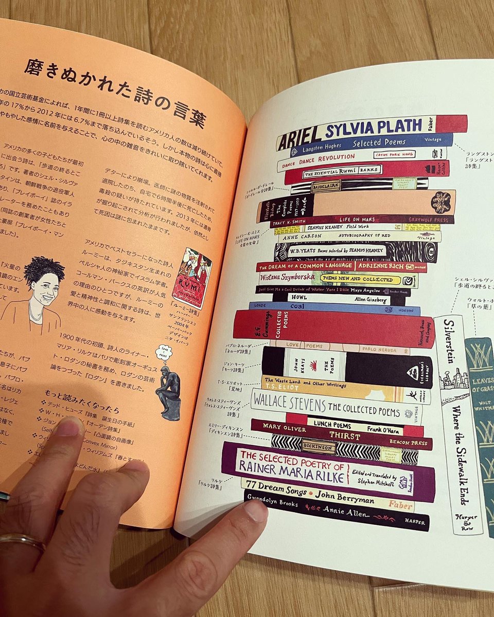 nanjojonan's tweet photo. [1冊の詩集ができてから]

前半生の情熱を一冊の詩集『ことばの宇宙飛行士』に全てぶち込む事が出来たので、40代からの後半生は #文学 、#文芸 を学ぶと決める

そんな事を思い始めた頃に出会った1冊が、
『世界の本好きたちが教えてくれた 人生を変えた本と本屋さん』

良い感じ

#xknowledge 
#読了 https://t.co/pfafQjriRH