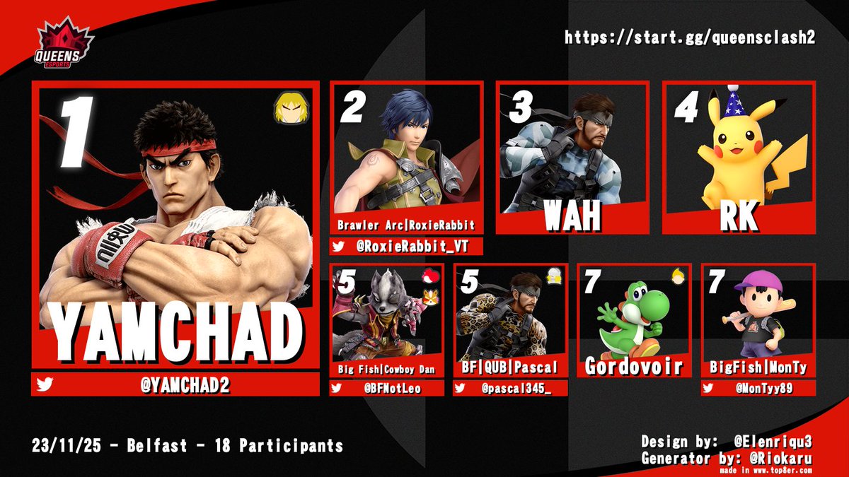 Congrats to the Top 8 of Queen's Clash 2!