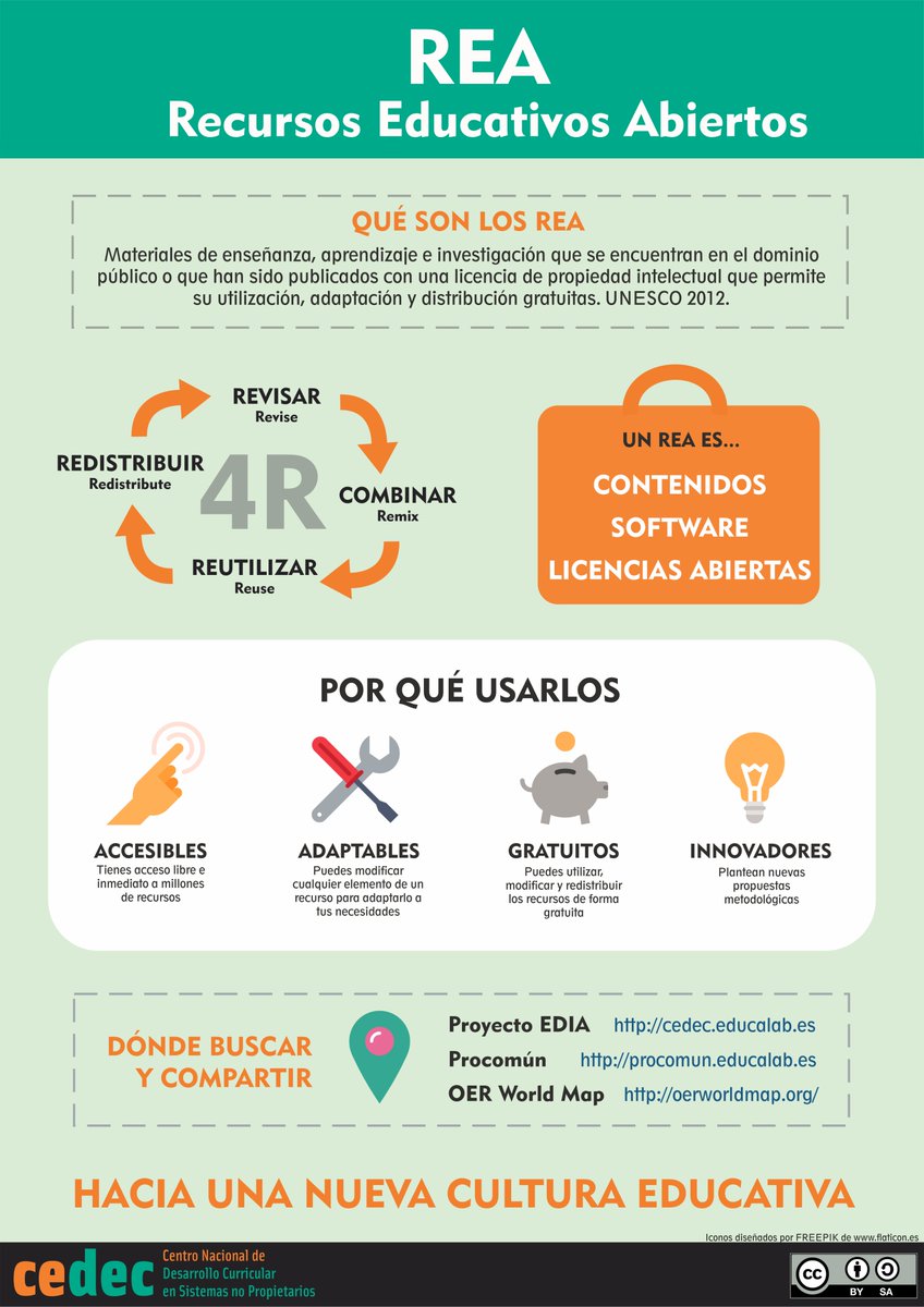 CeDeC_intef's tweet photo. INFOGRAFÍA: #REA: Accesibles, adaptables, gratuitos e innovadores. Revisa, combina, reutiliza y redistribuye. Contenidos, software y licencias abiertas. ¡Por una nueva cultura educativa! 📚🌍  Descarga: https://t.co/YsVk2SxOEj https://t.co/NBgojHIn4F
