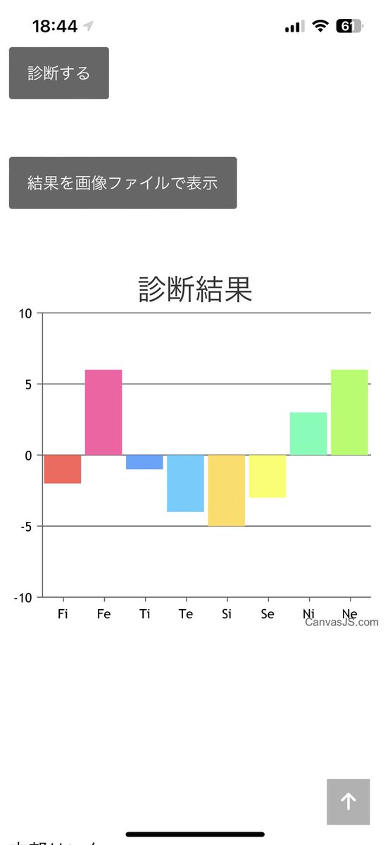 ml_y12's tweet photo. これ、ENFJ？？ https://t.co/a8uh7iW6V7