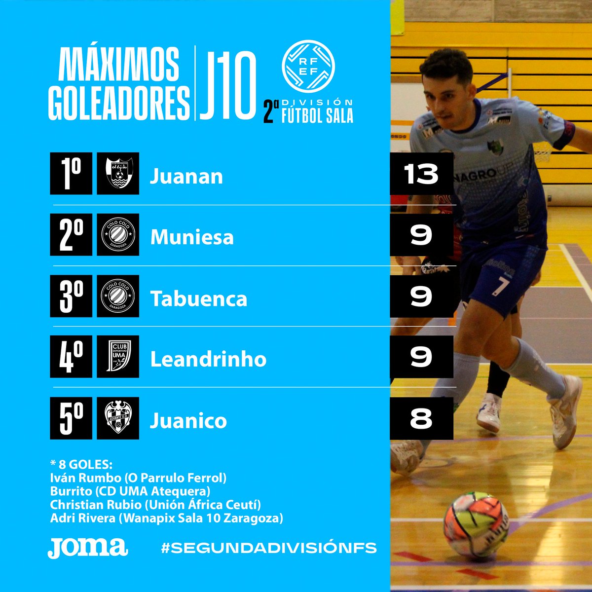 Futsal RFEF tweet media