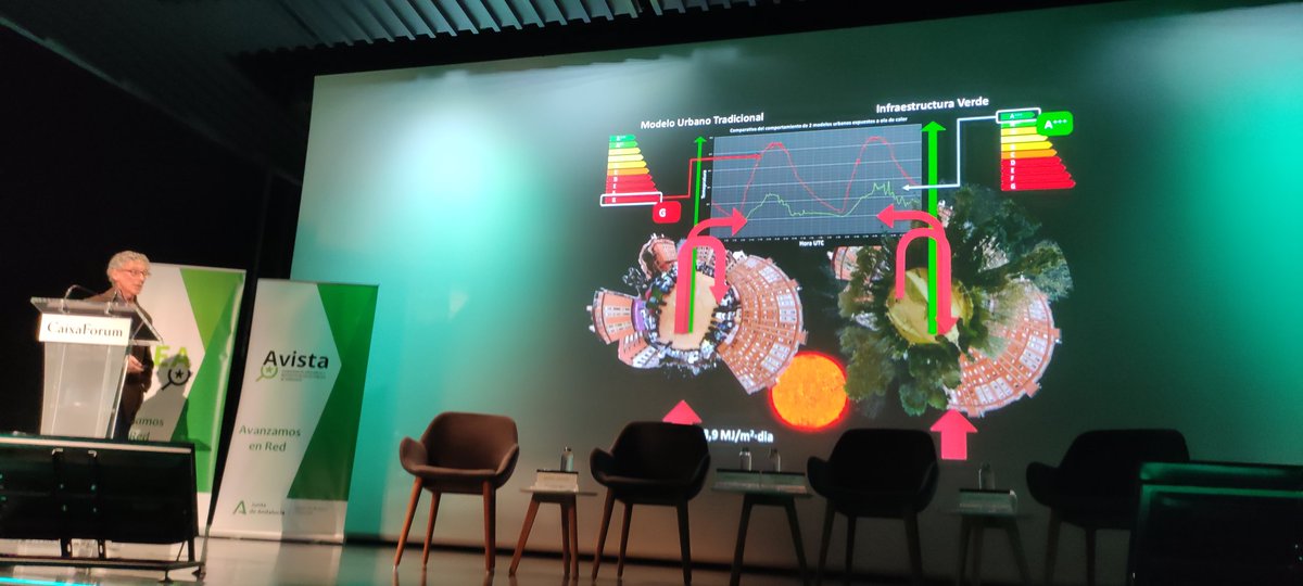 Arrancando la #XXVII_SVEA hablando de Cambio Climático y su impacto en el territorio. En <a href="/CaixaForum/">CaixaForum</a> Sevilla. easp.ws/svea23w