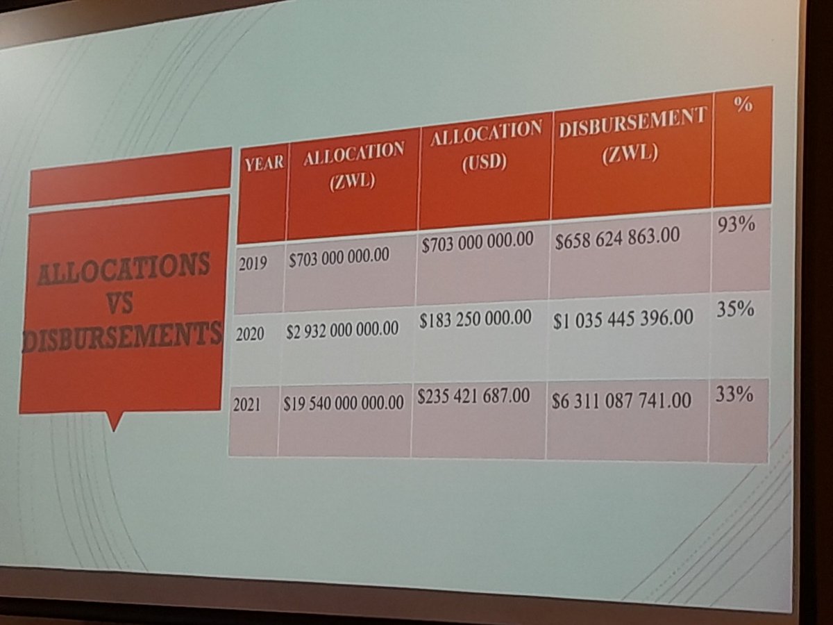 CHRA Harare tweet media