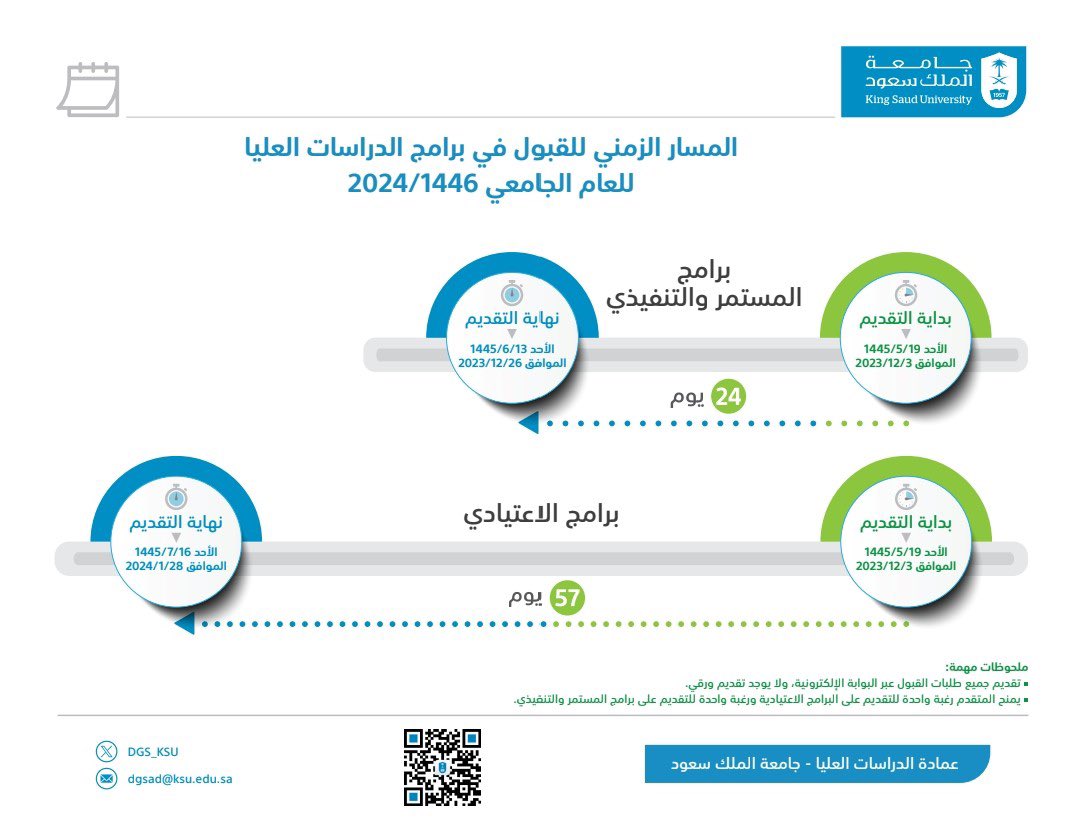 _KSU's tweet photo. تعلن عمادة الدراسات العليا بـ #جامعة_الملك_سعود عن إتاحة بوابة القبول الإلكتروني (https://t.co/L2JPU7LKnP) للتقديم على (215) برنامجًا من برامج الدراسات العليا المتنوعة (دبلوم عالي، ماجستير اعتيادي/ مستمر/ تنفيذي، دكتوراه) للعام الجامعي 1446 هـ.
ابتداءً من يوم الأحد الموافق 19/ 5/ 1445هـ- 3/ 12/ 2023م.