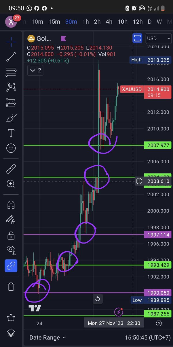 parichat's tweet photo. "เจ้าเชื่อเรื่องเส้นเด้งบ่"
#xauusd #gold #forex #candlesticks #pricepattern
#downtheory #Elliottwave #harmonic #smc #ict #rtm ทุกศาสตร์รวมมาอยู่ในนี้หมดแล้ว
@Wiikikiii @byakko_mm @Enigmateam_TH https://t.co/PznDezraDM