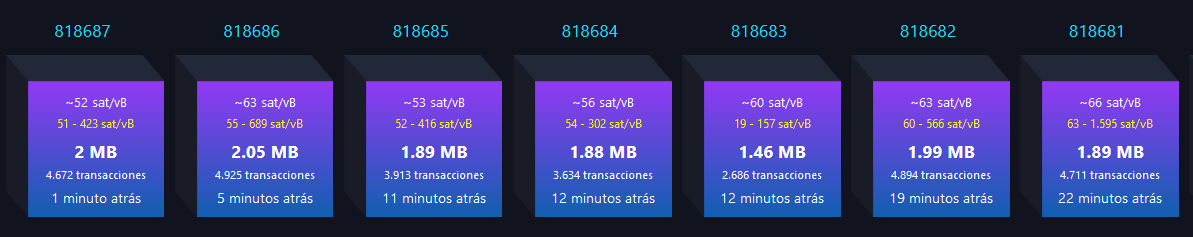 7 bloques en 22 minutos.

El halving tiene prisa