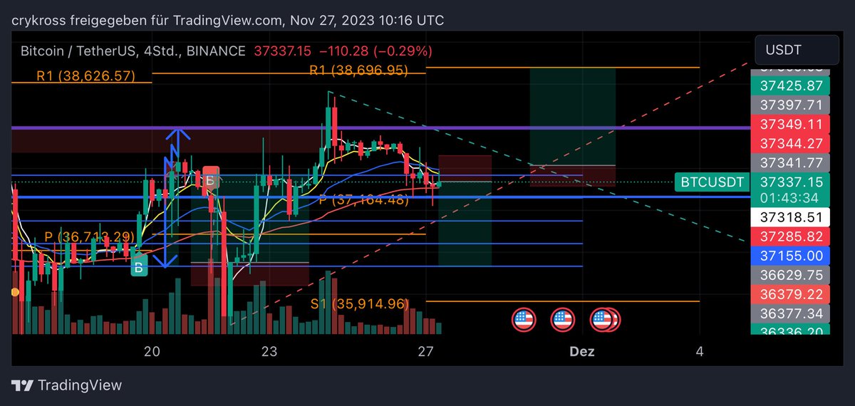 kross1607's tweet photo. Im Short on $btc reclaim and hold range high and I flip bias

#btc  #Bitcoin  #eth #etherum #trading $btc $eth https://t.co/rdDeBFnFmm