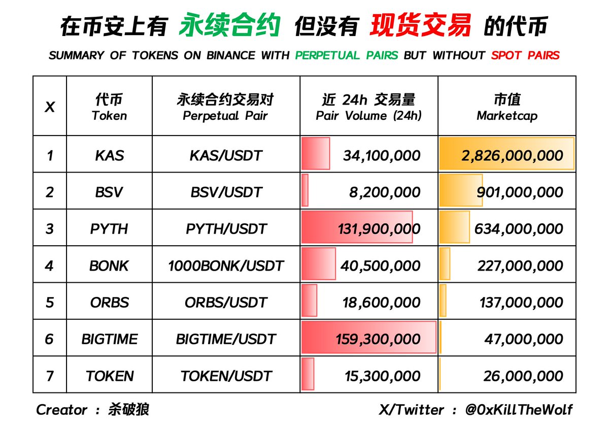 杀破狼 WolfyXBT tweet media