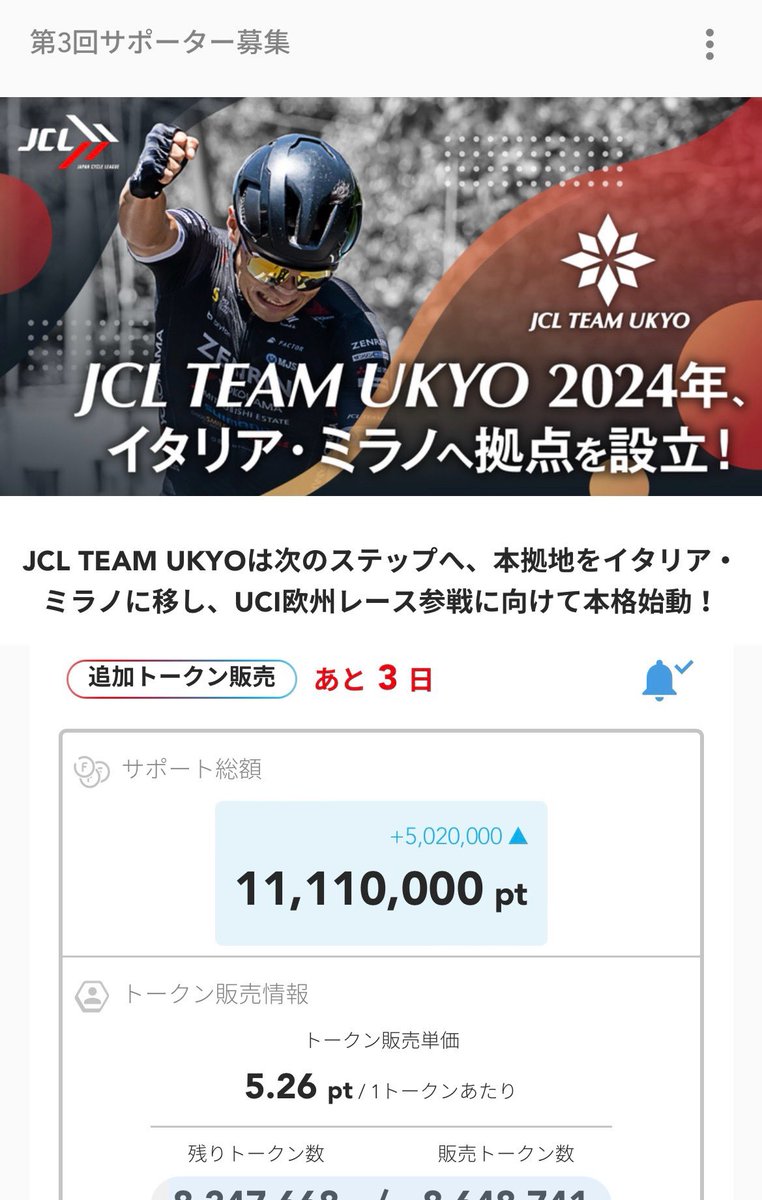 ／
#ジャパンサイクルリーグ
支援額「1,000万」突破！！🚀
＼

Web3×自転車の力で「日本勢初のツール・ド・フランス出場」を目指すプロジェクト #JCL の第3回トークン販売額が1,000万ptを突破しました👏

▼#JCLトークン 購入ページ
financie.jp/users/jcleague…