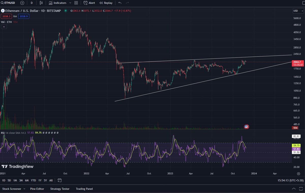 wolfofdunes's tweet photo. Super bullish on BTC if crosses 42k in December. 
ETH above 2k will be a good pick if BTC stays above 40k by end 2023! 

#Crypto #Bitcoin #ETH #cryptotrading https://t.co/OZNiq4J1kM
