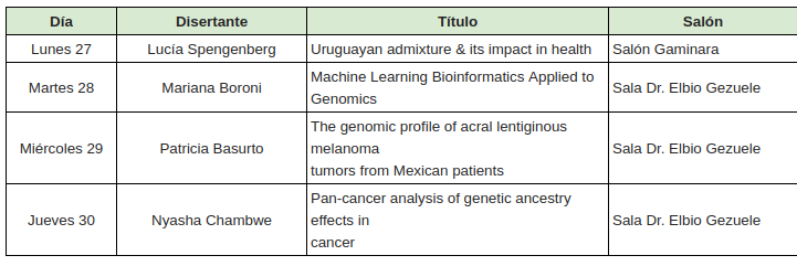 En el marco del curso Wellcome "Cancer Genome Analysis",  que da inicio HOY, se llevarán a cabo los siguientes seminarios!                                                      Horario: 12:15 a 13:00 horas
Lugar: Instituto de Higiene, Dr. Alfredo Navarro 3051